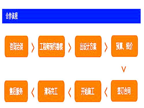 武威单立柱制作公司 一站式解决方案与软件开发服务