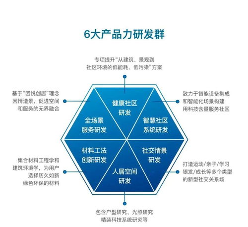 大发地产正式发布“悦AI生活”系统，以智能科技赋能悦居新体验