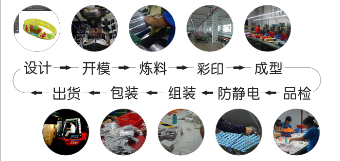 卡通3D纽扣硅胶手腕带定制方案 创意设计与专业服务详解