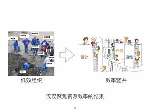 何勉 精益与敏捷驱动产品开发与创新 — 线上分享实录精编